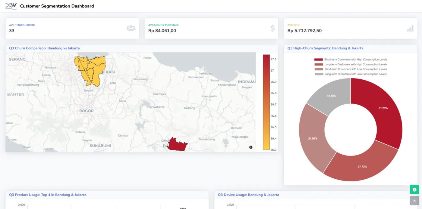 Customer segmentation and churn analytics dashboard