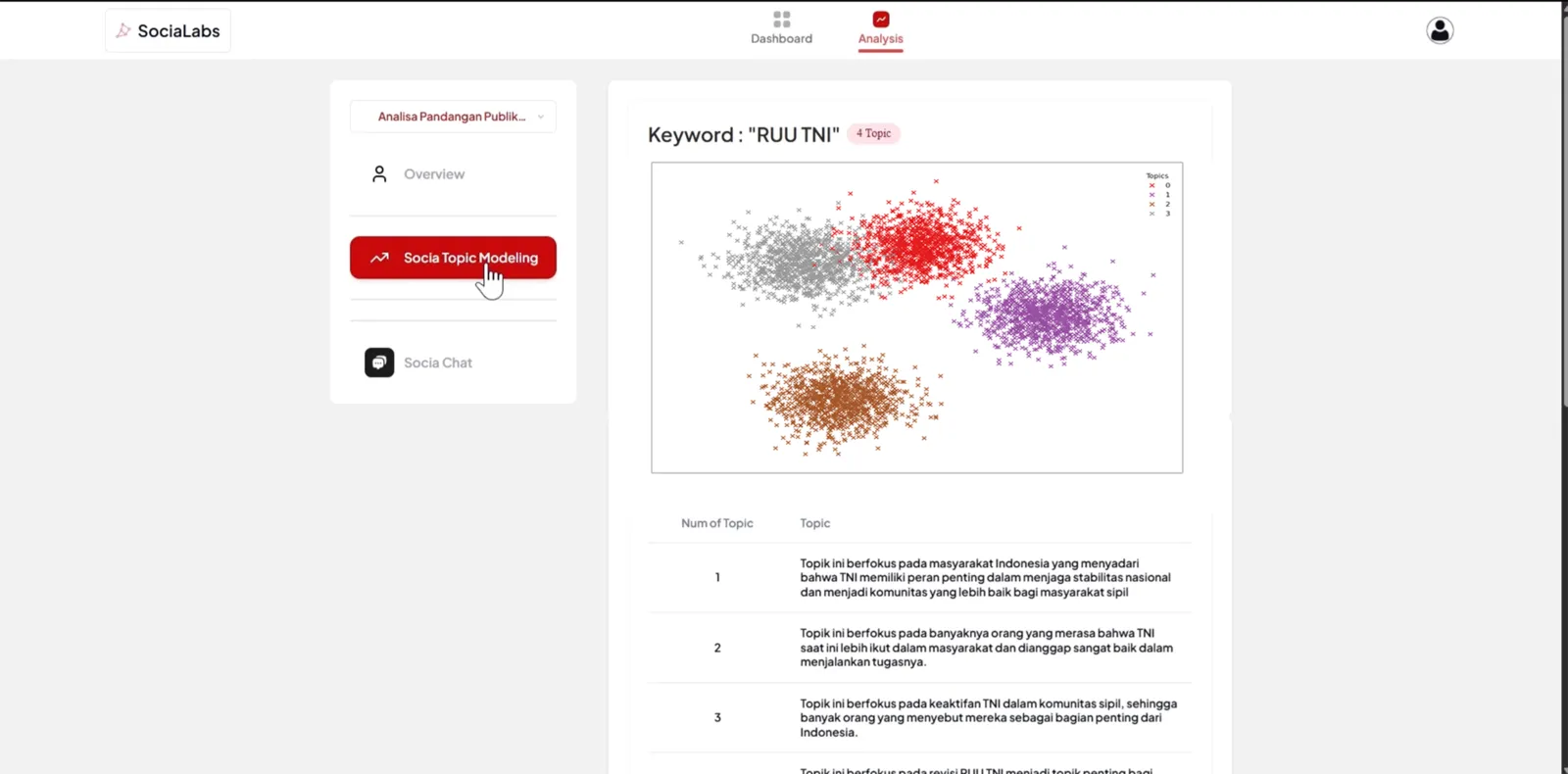 Socialabs social media intelligence platform